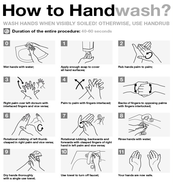 Step-by-step infographic demonstrating proper handwashing technique with soap and water, including wetting hands, applying soap, rubbing all surfaces for 40–60 seconds, rinsing, drying, and turning off the faucet with a towel.