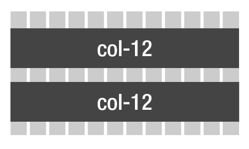 Sample of a cell phone mobile layout with 1 column on each row