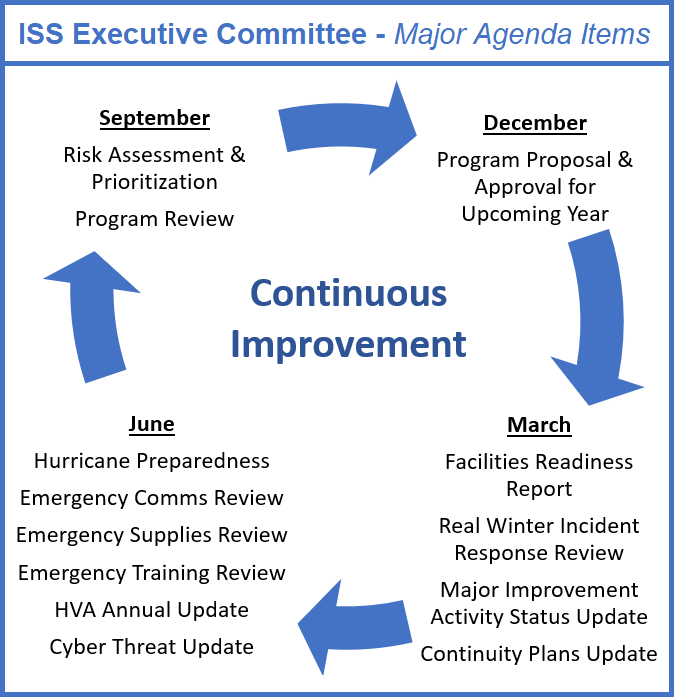 ISS Quarterly Topics