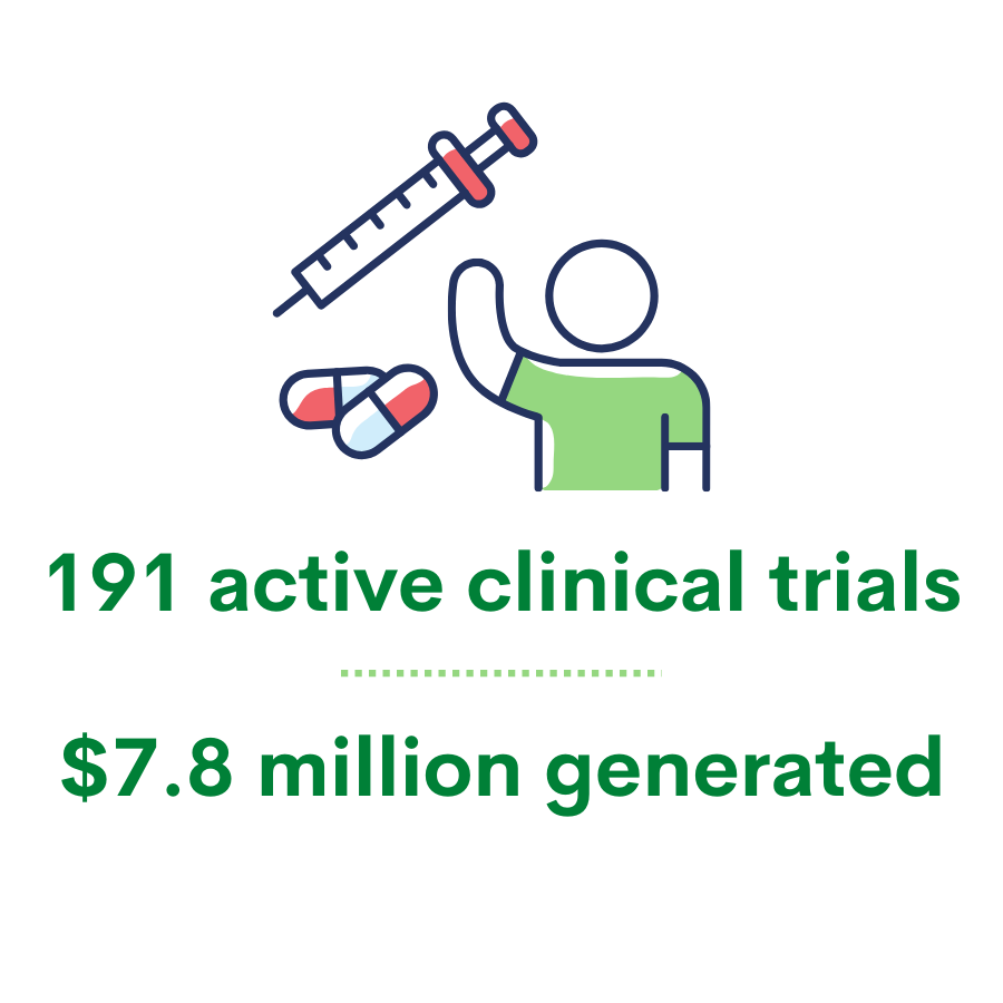 Clinical Trials