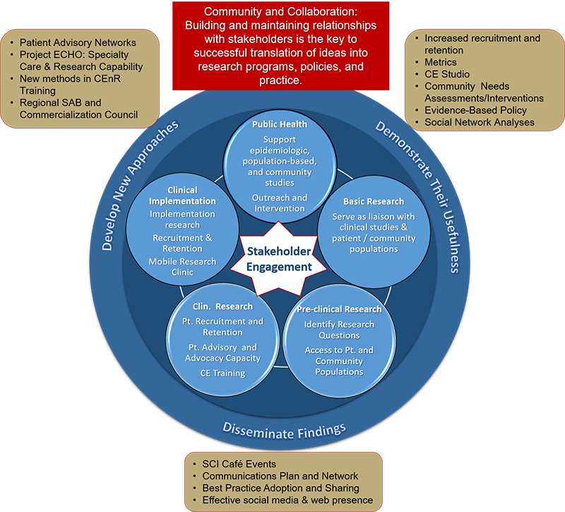 Community and Collaboration illustration and it's integration